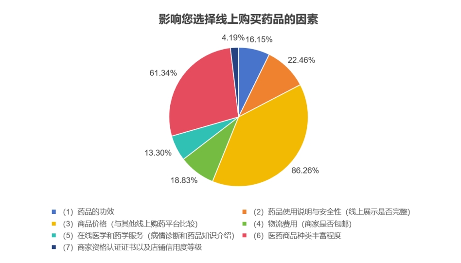 新华网财经观察|线上购药调查