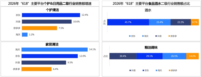 复旦消费大数据实验室发布618消费观察:货架电商稳守基本盘 京东带电品类规模稳居行业第一